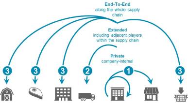 stepwise-blockchain.jpg